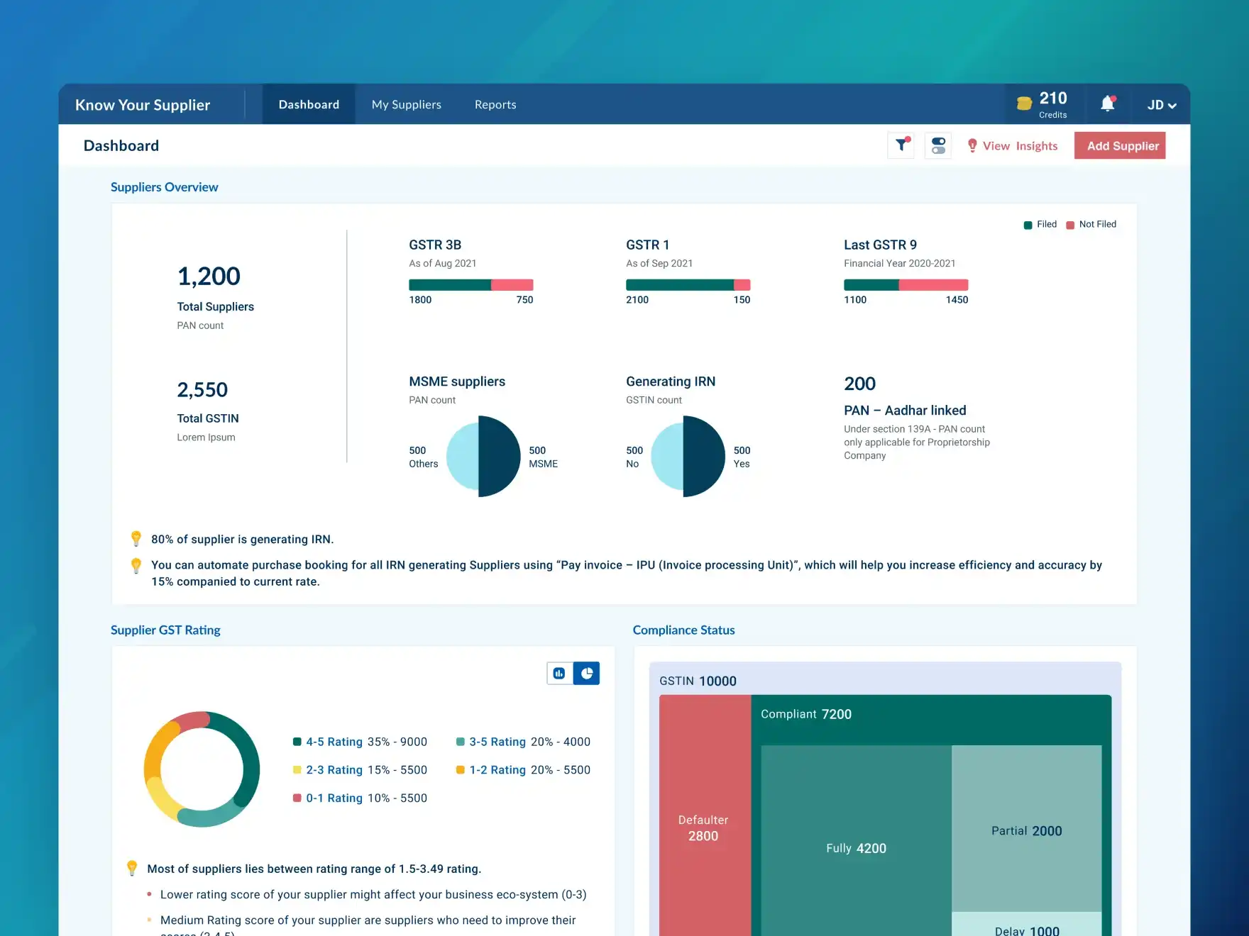 UI UX of supplier’s GST compliance overview screen