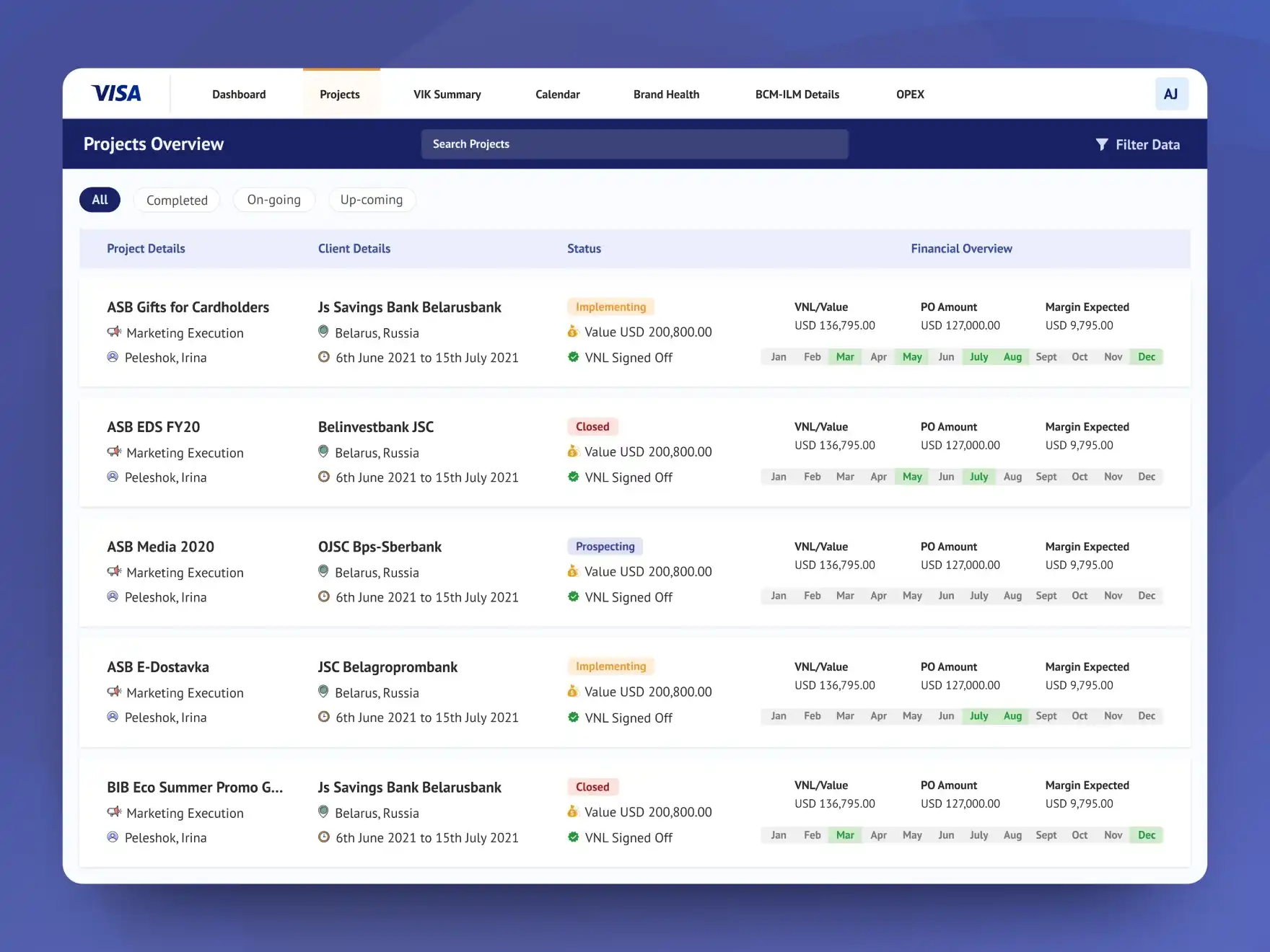 UI UX Screen To Monitor Campaigns