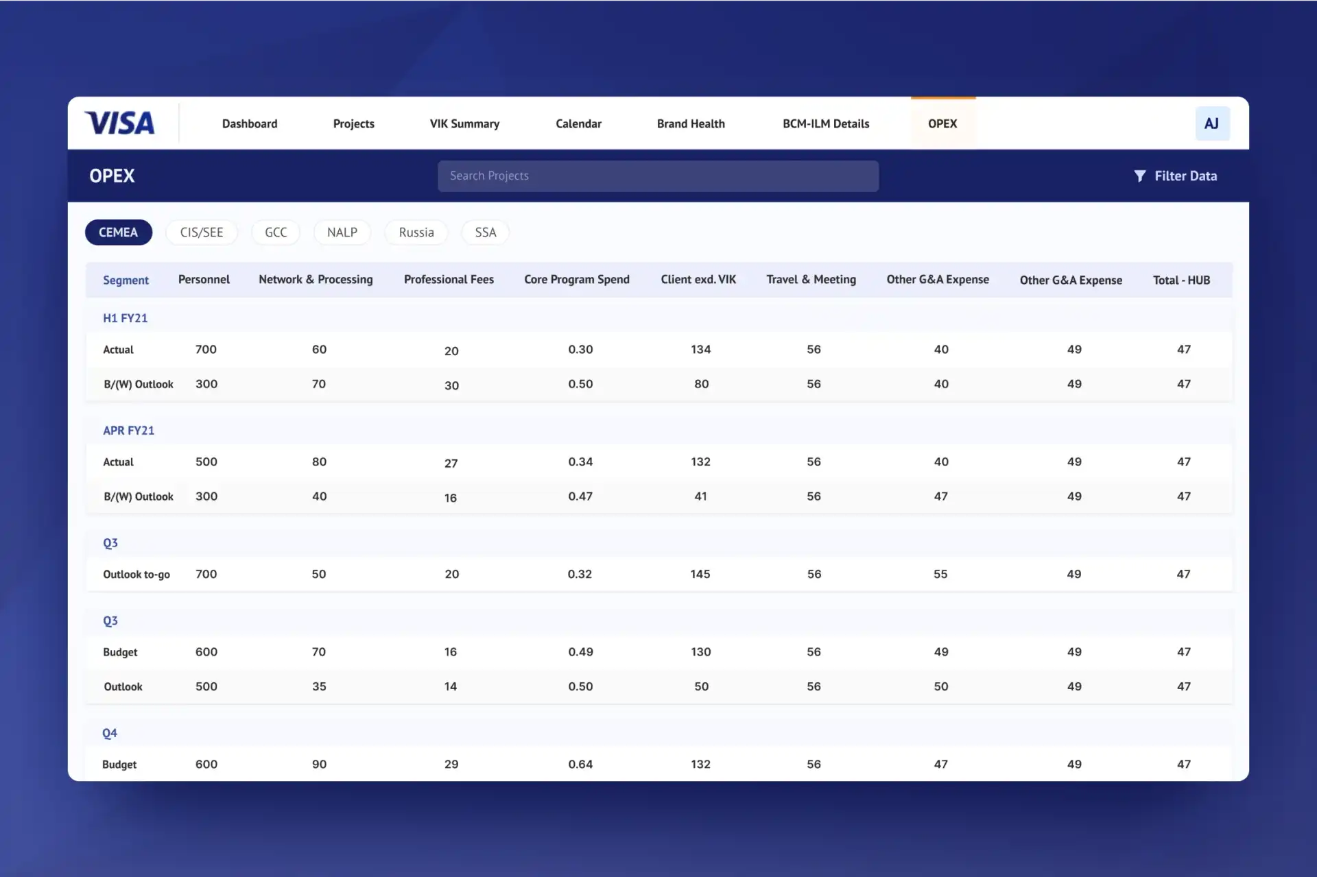 Insights on Opex data alognwith filter option