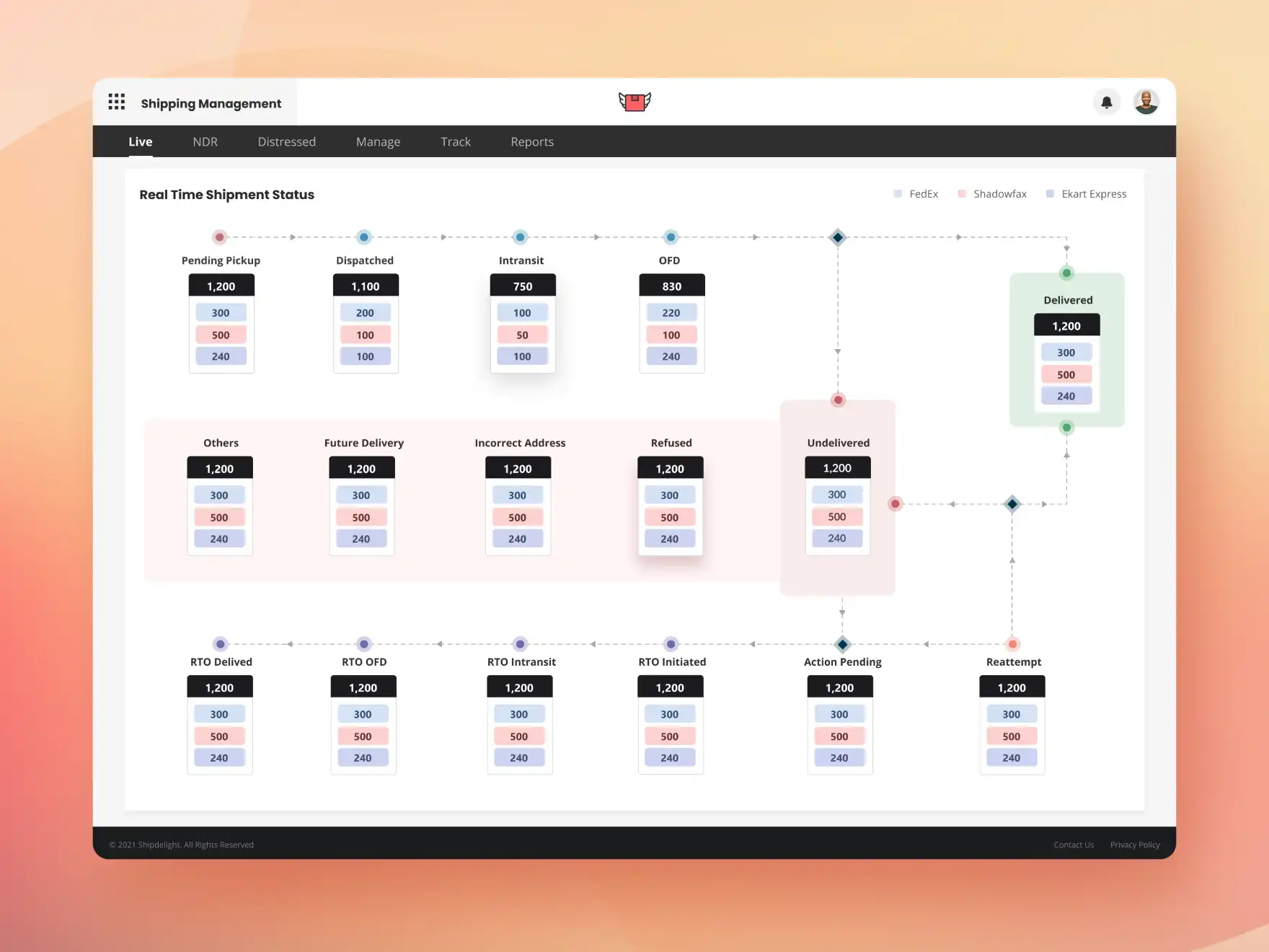 UI UX Design to check the real time shipment status