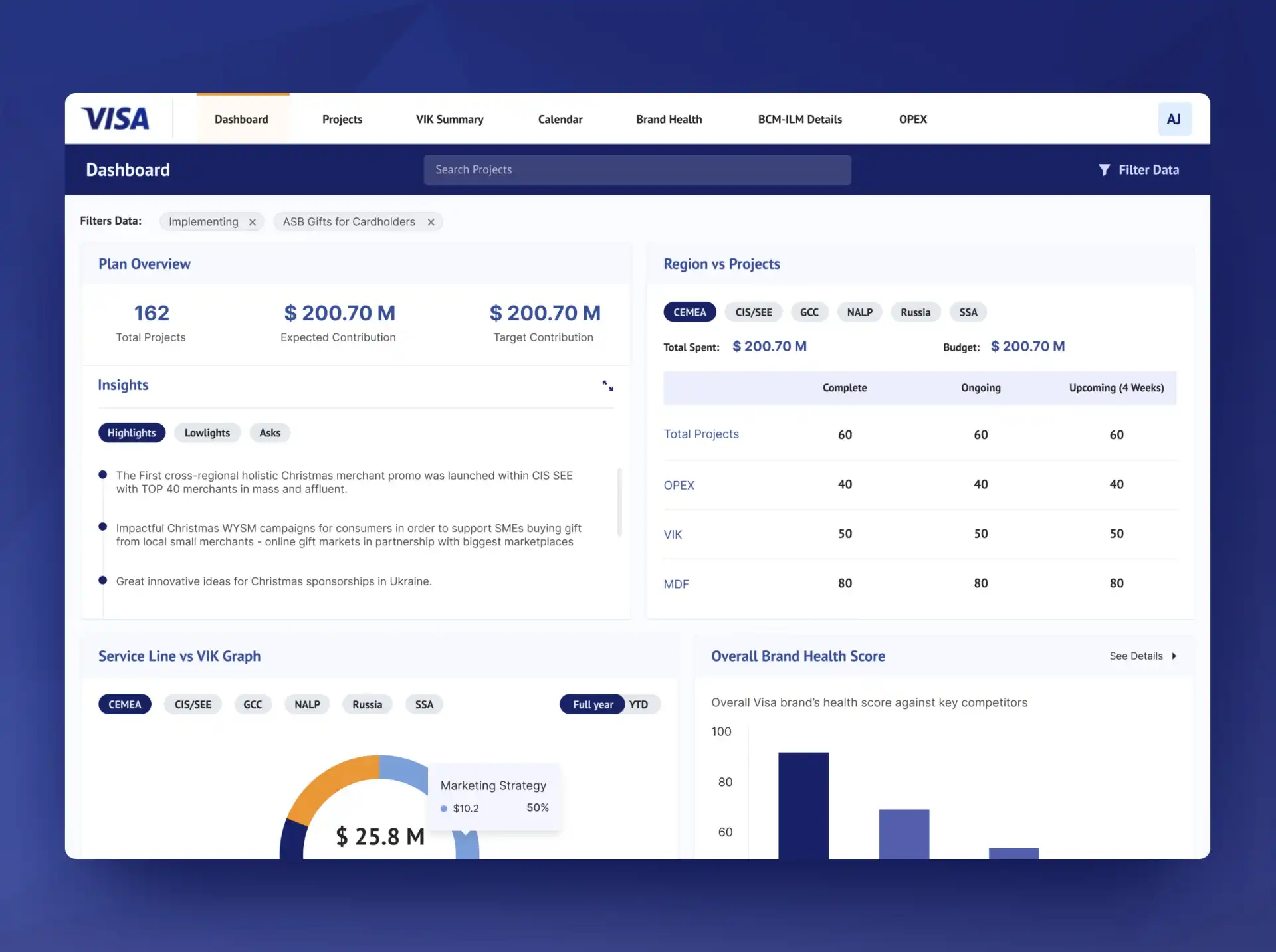 UI Dashboard to check campaign performance alongwith filter option