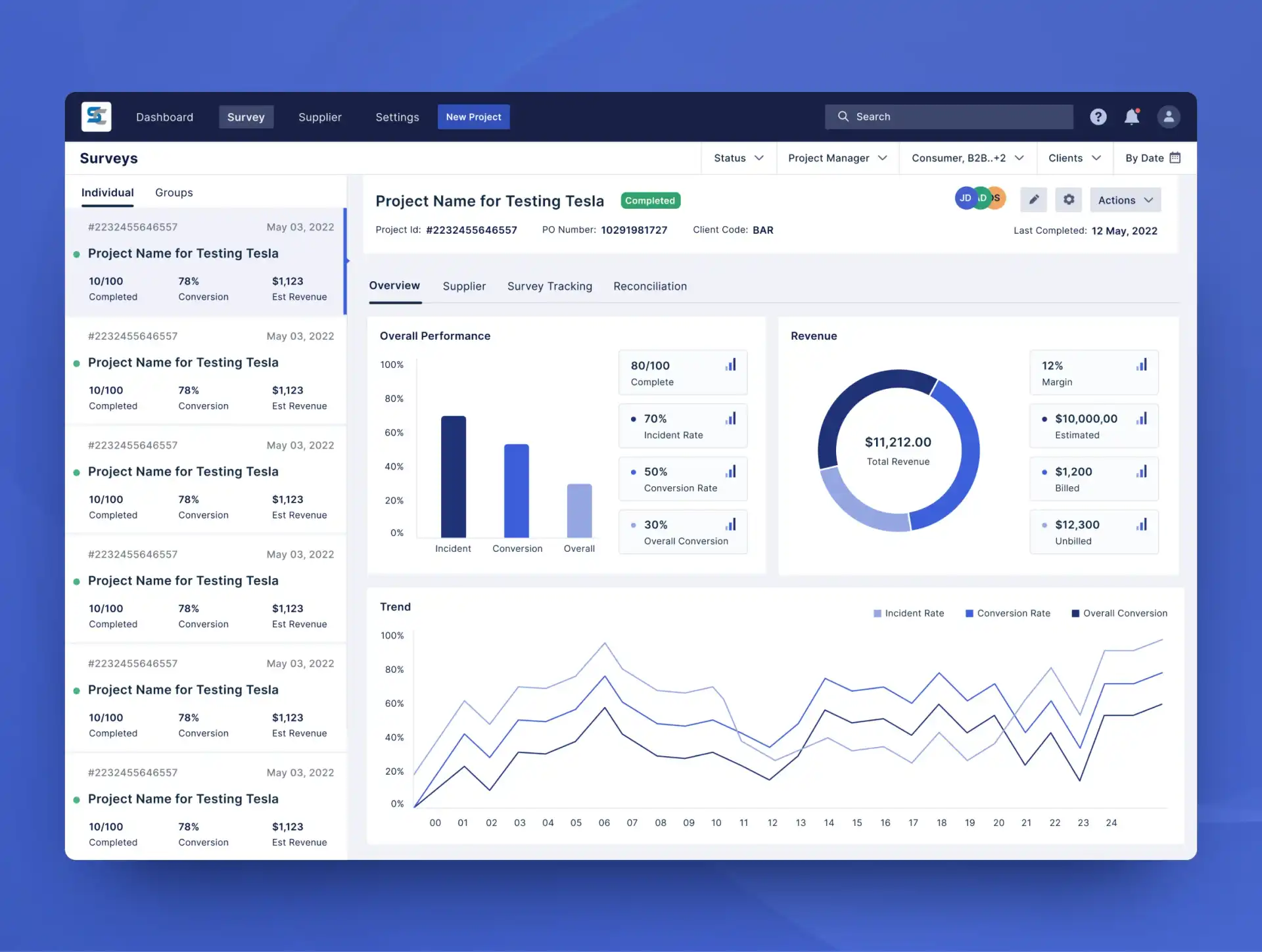 UI UX Dashboard To Analyze Specific Market Survey