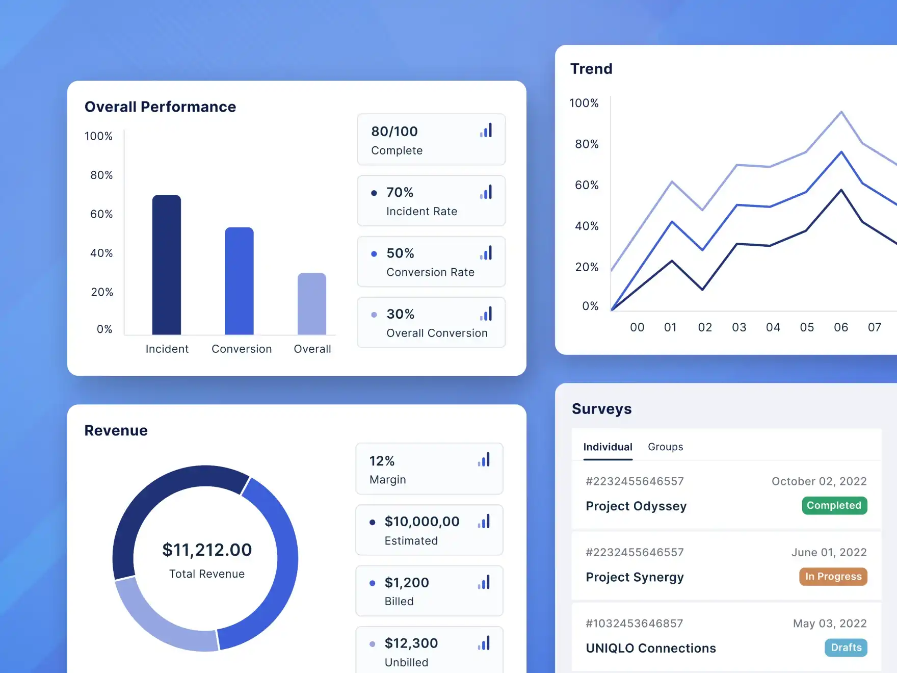 Design Components Used To Create Survey